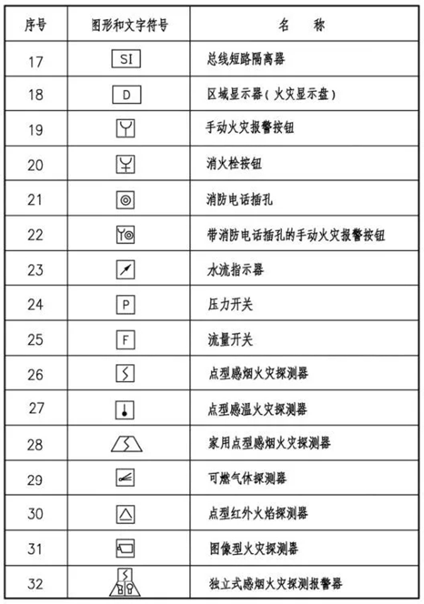 火災自動報警系統(tǒng)圖形及文字符號